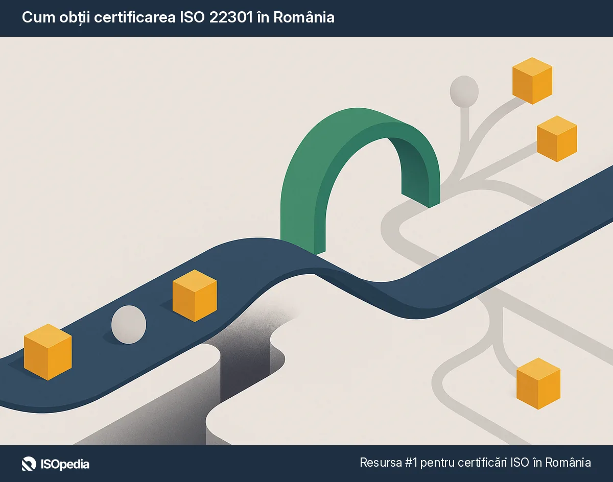 Cum obții certificarea ISO 22301 în România