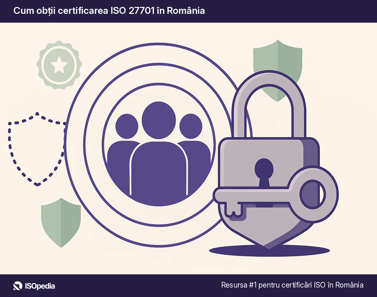 Cum obții certificarea ISO 27701 în România